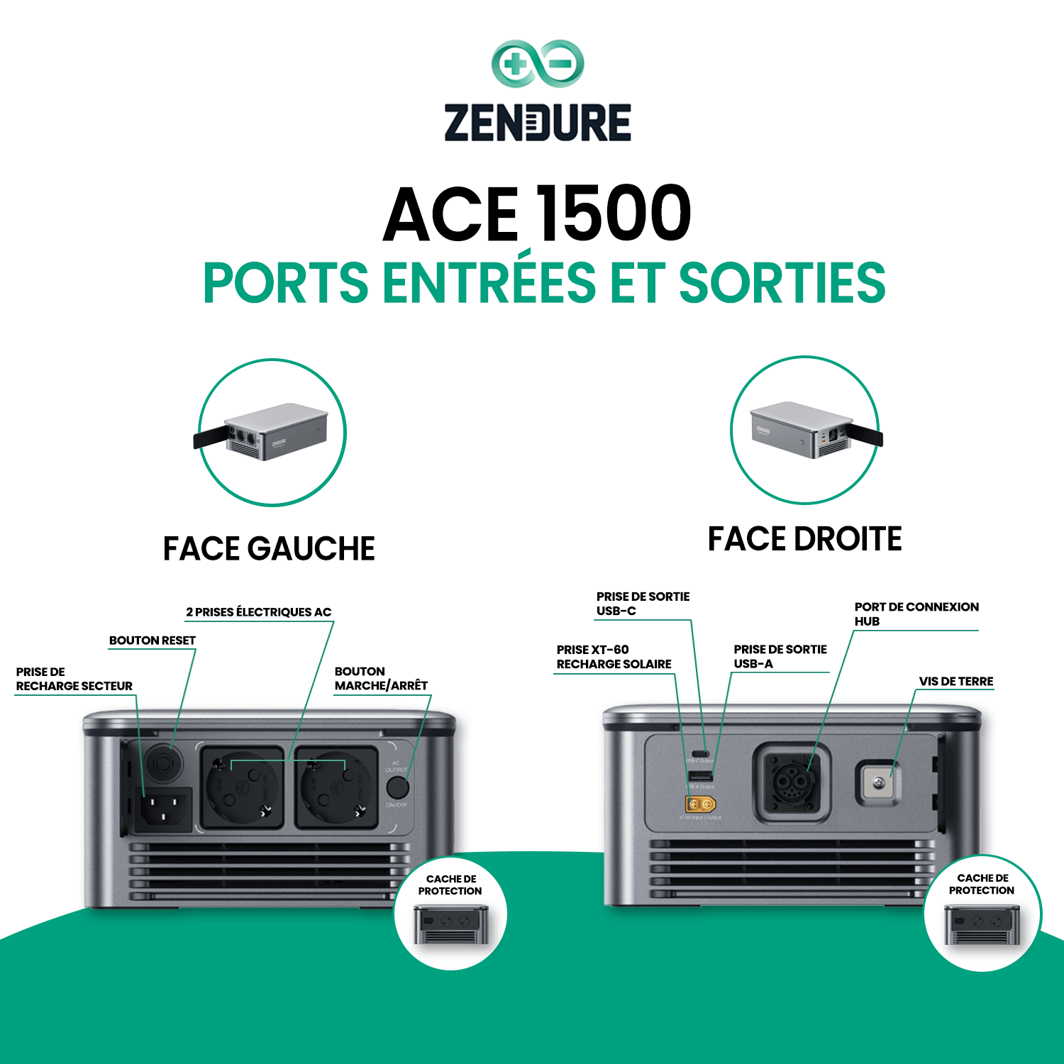 Ace 1500 - Kit Solaire Autonome - Zendure Maroc
