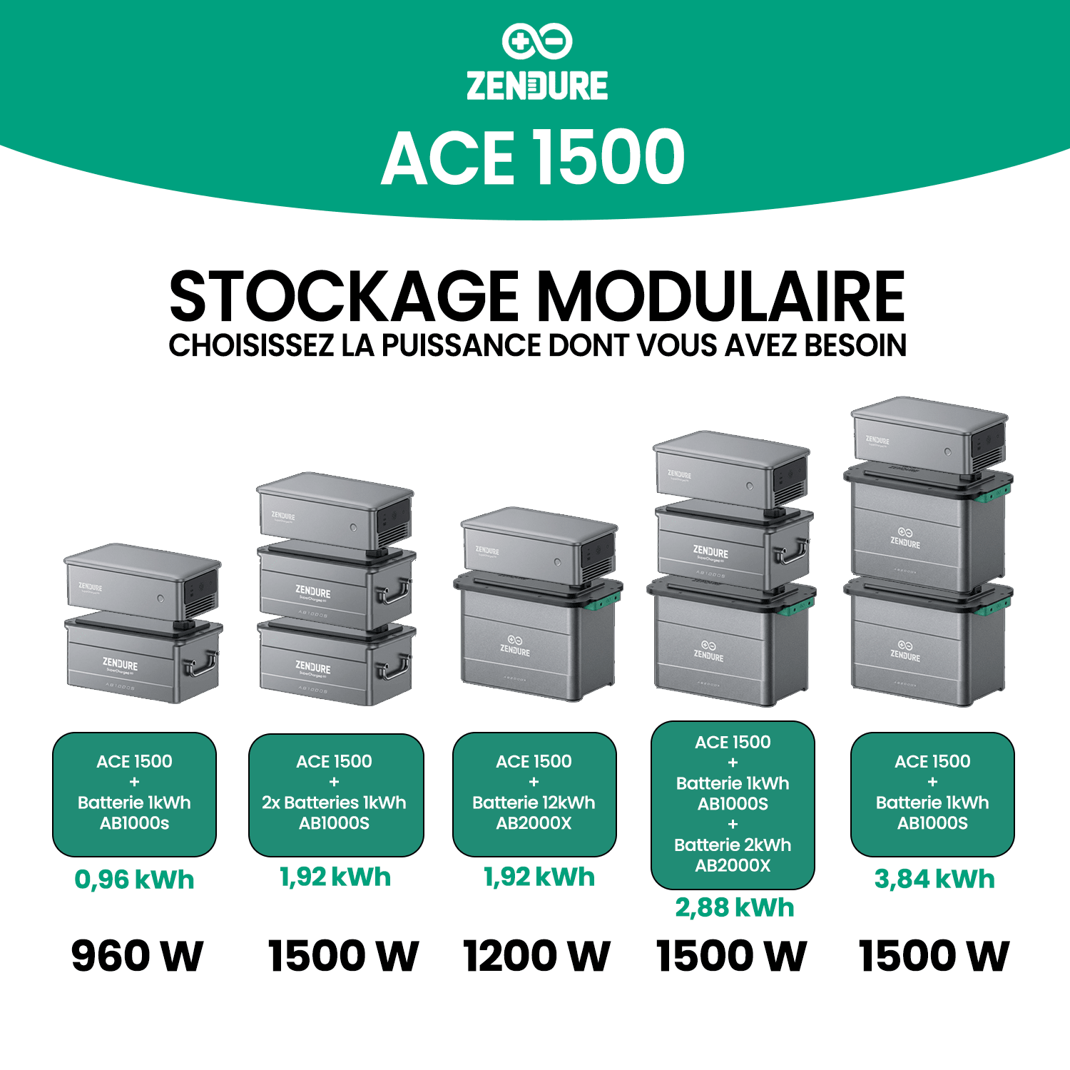 Ace 1500 - Kit Solaire Autonome - Zendure Maroc